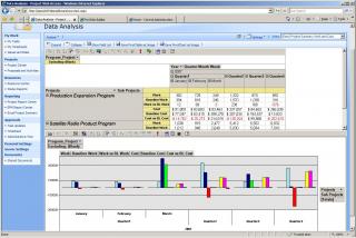 Project Web Access - Program Work and Cost